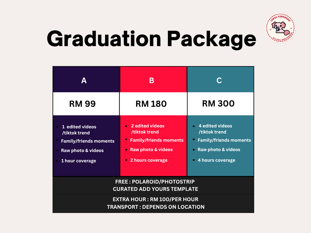 Price List Lensa Kenangan
