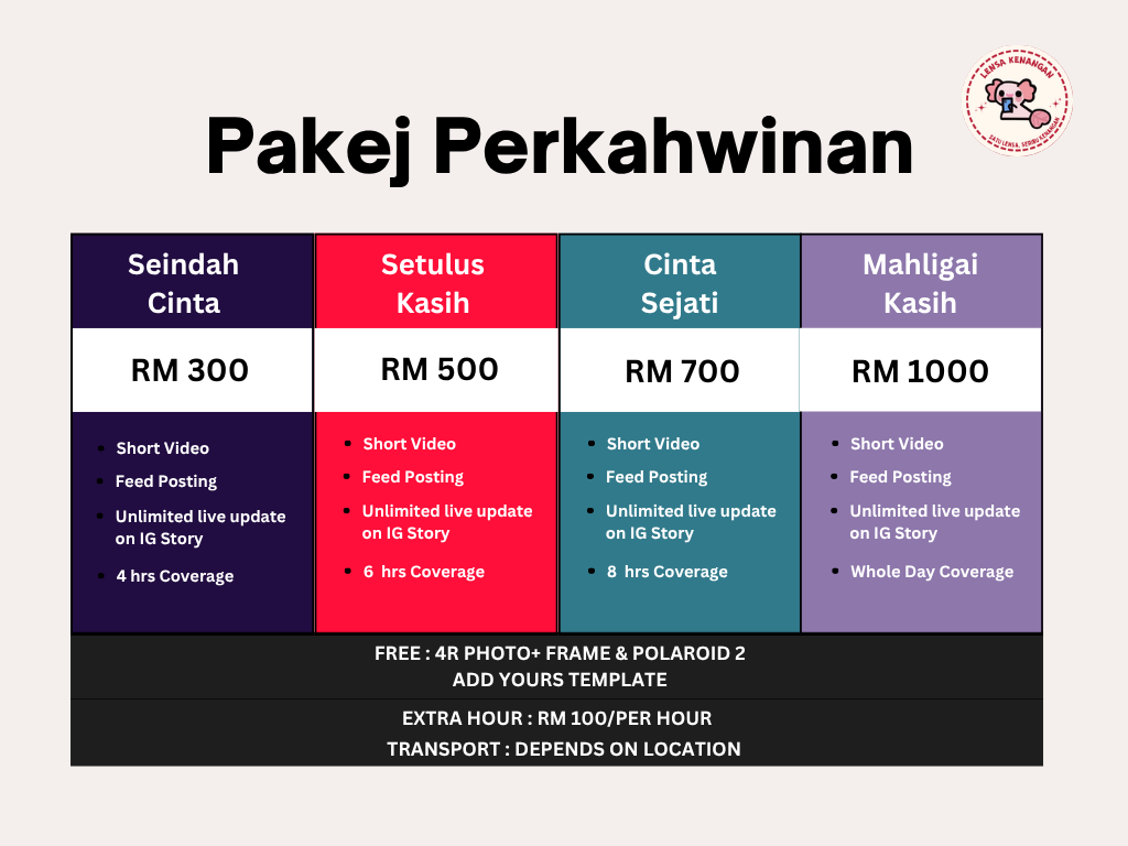Price List Lensa Kenangan (1) Pakej untuk perkahwinan